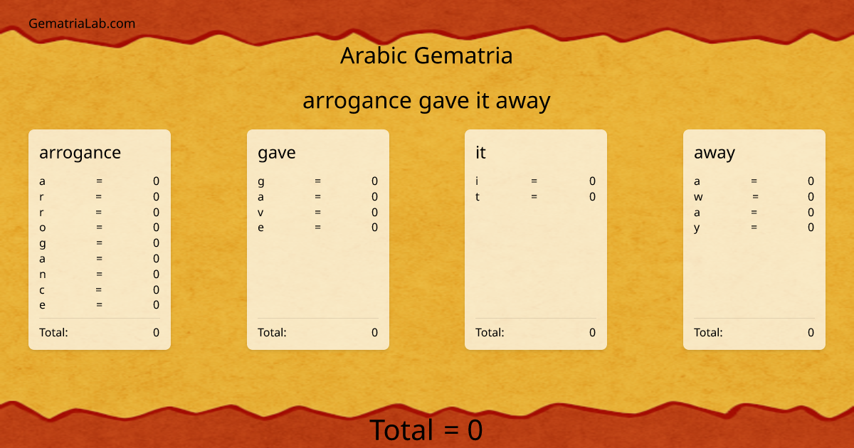 arrogance gave it away in arabic Gematria